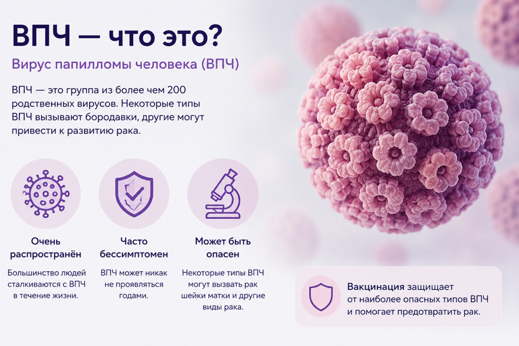 ВПЧ ВПЧ